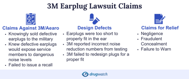 Infographic of 3M earplug lawsuit claims: claims against 3M/Aearo, design defects, & claims for relief.