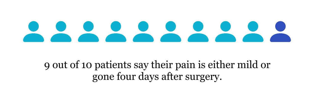 Manage Pain After Surgery With Drugs Diet And Non Medication Therapy