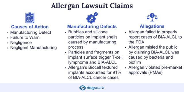 Infographic of Allergan Breast Implant Lawsuit Claims including causes of action, manufacturing defects, and allegations.