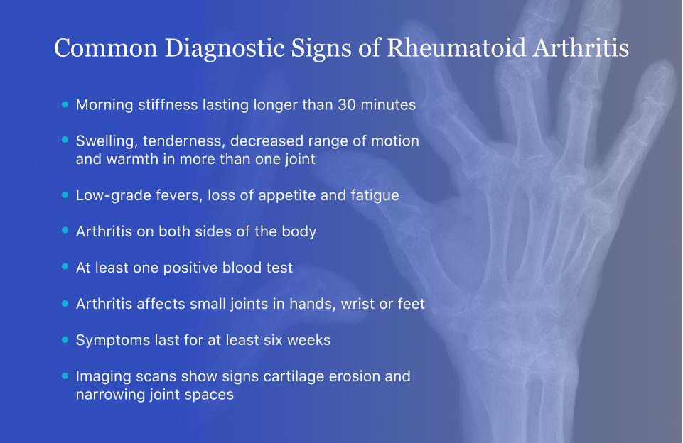 Common Diagnostic Signs Of Rheumatoid Arthritis 