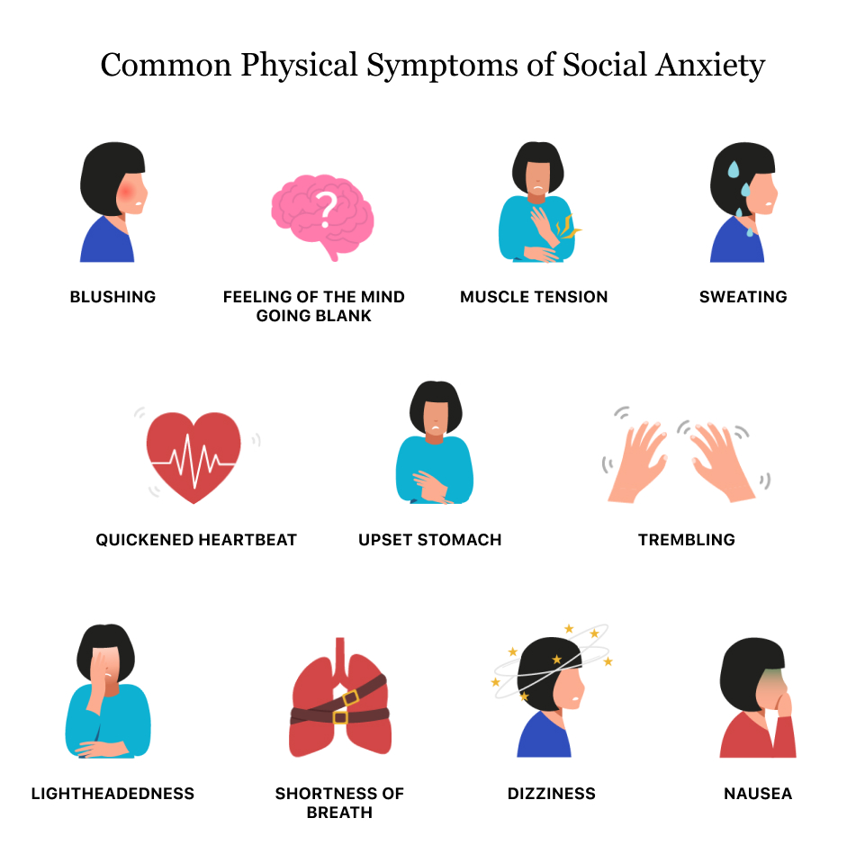 social anxiety symptoms