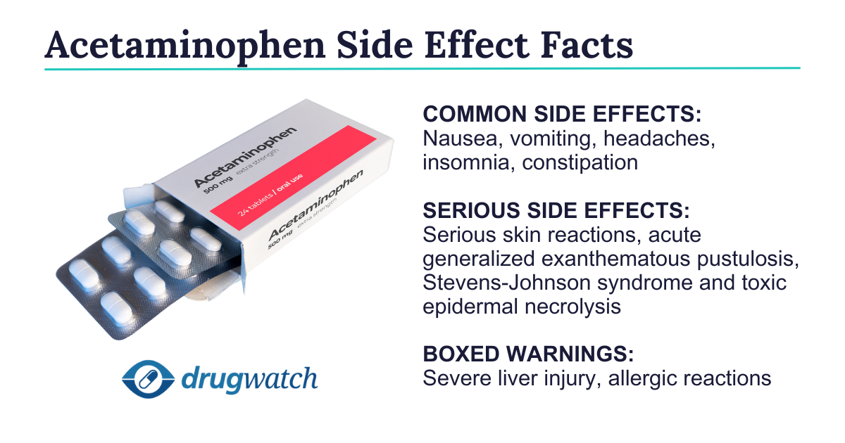 Acetaminophen side effects facts including common side effects, serious side effects, and boxed warnings