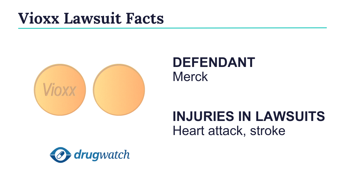 Vioxx Lawsuit Facts including the defendant and injuries named.