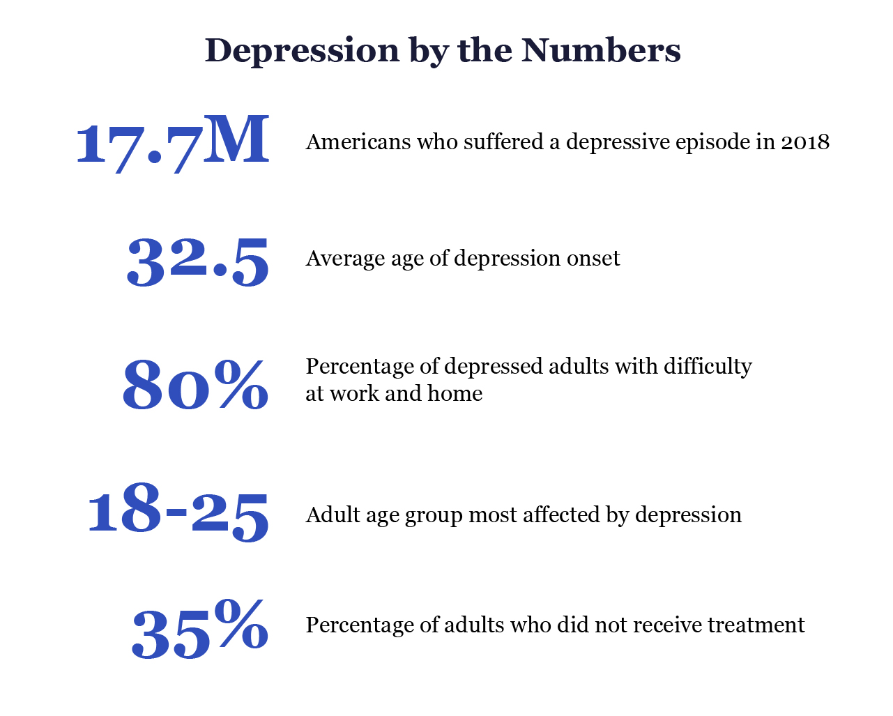 Depression  Symptoms, Types, Causes & Treatments