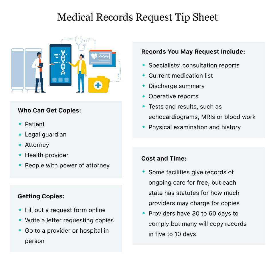 Personal Health Record Template Felicit ro