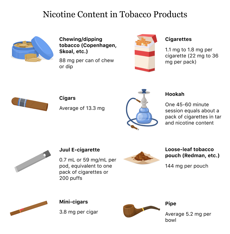 What is a Nicotine? Addict Advice