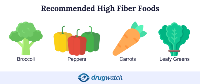 Infographic of high fiber foods: broccoli, peppers, carrots, leafy greens.