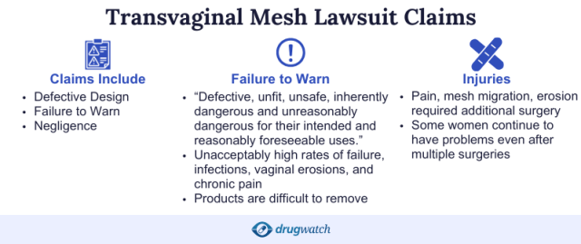 Transvaginal mesh lawsuit claims infographic including causes of action, failure to warn, and injuries named in lawsuits