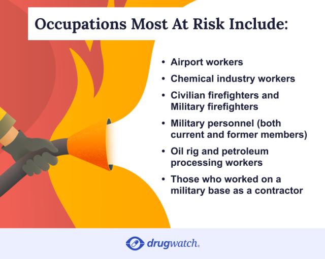 AFFF occupation risk infographic