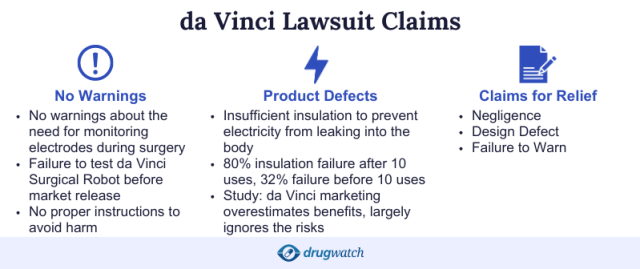 Infographic detailing da Vinci Lawsuit Claims including No Warnings, Product Defects, and Claims for Relief.