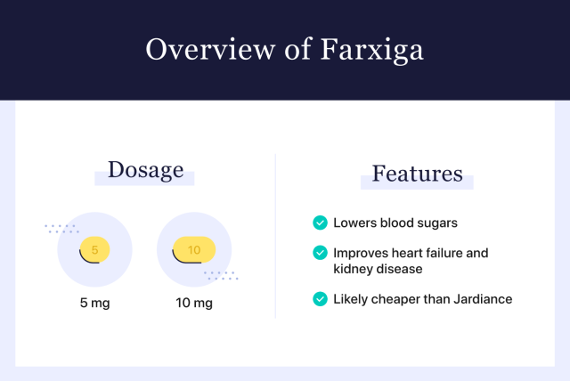 Farxiga vs. Jardiance [Diabetes Drug Comparison]