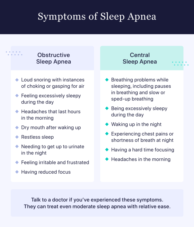 Sleep Apnea In Women: Symptoms And Risks – Forbes Health